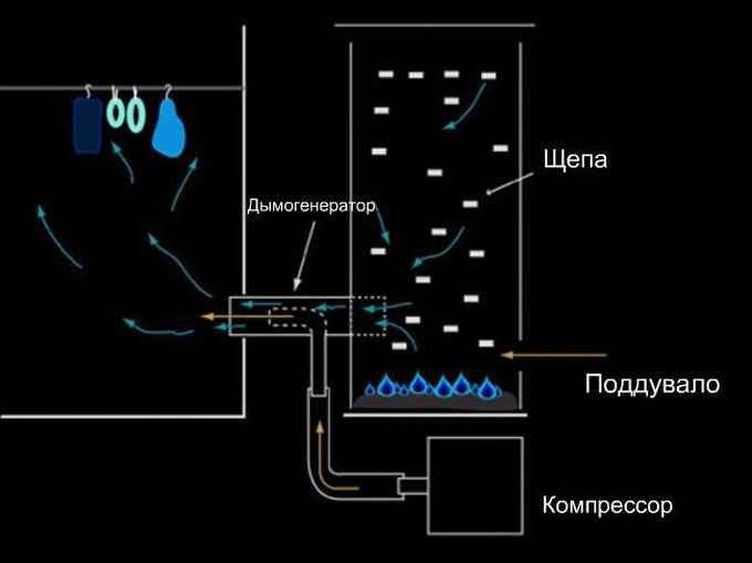 Дымогенератор для холодного копчения своими руками с конденсатором 49